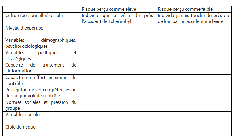 Questionnaire Risque Pro Avec Rponses